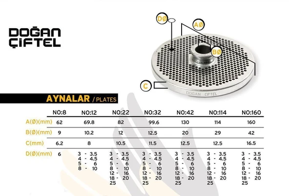 22 No Et Kıyma Makine Aynası Doğan Çiftel 3,5 mm - Resim 3