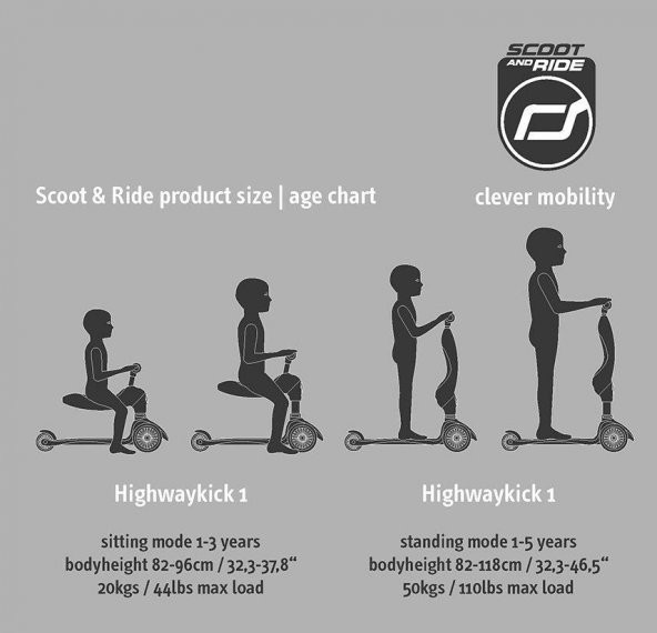 Scoot and Ride Highwaykick 1 Oturaklı Çocuk Scooter Turkuaz 160629-96352 - 7