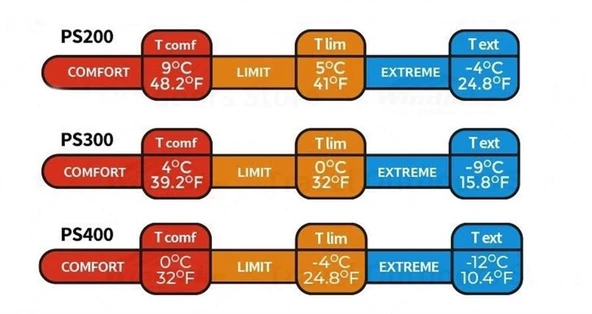 Naturehike PS400 Oval Ultralight Uyku Tulumu -12°C ( Crystalline ) - 4