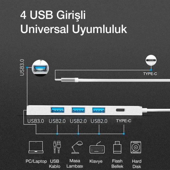 Coofbe Type-C Dönüştürücü 5in1 Type-C Hub Type C to Usb Dönüştürücü 4 Usb Portlu Adaptör Hub Çoklayıcı - 4