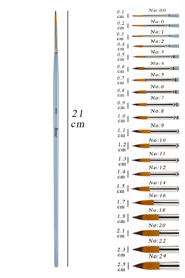 Suluboya Fırçası No:00 1 Adet Sentetik Kıl Sulu Boya Profesyonel Brons Fırça Sanat Ve Hobi Akrilik Boya Guaj Boya