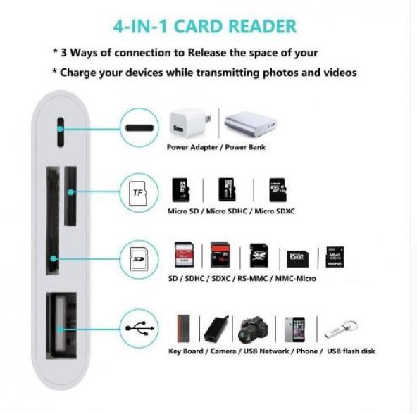 Polham İphone ve İpad için TF, SD, Hafıza Kart, USB Okuyucu Adaptör, Klavye, Kamera Adaptörü - 4
