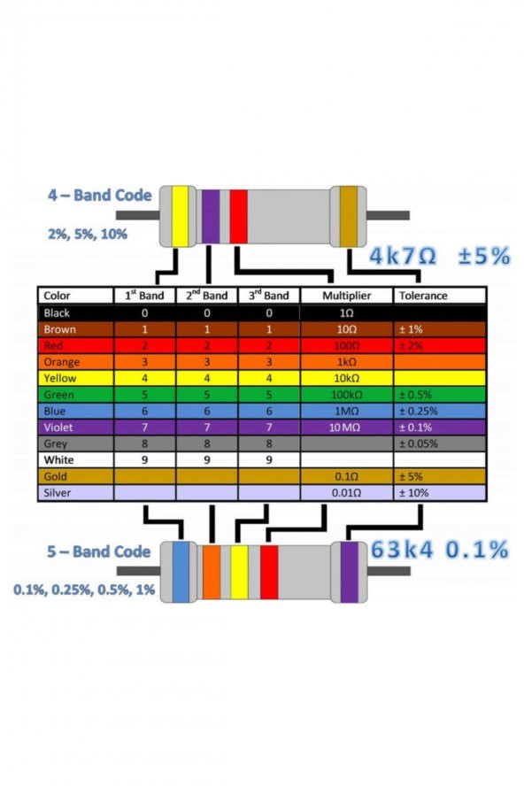 600 Parça Direnç Seti - 0.25W 30 Farklı Dirençten 20şer Adet - 3