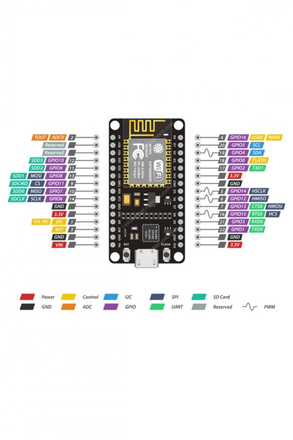 Nodemcu V3 CP2102  ESP8266 ESP-12F Wireless WIFI IOT iot - 8
