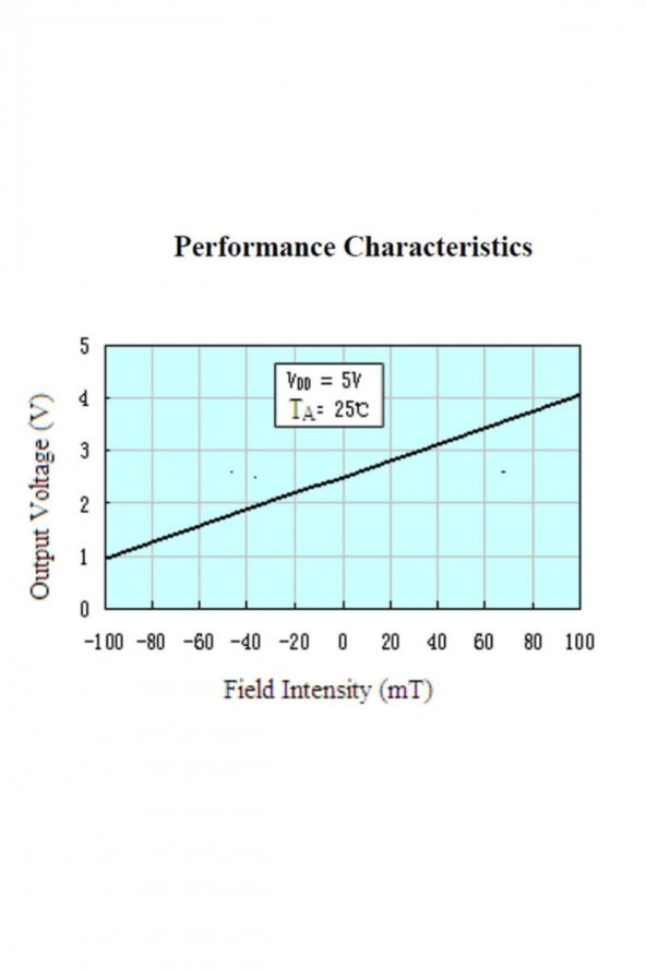 SS49E Manyetik Alan Algılama Sensörü  Hall Effect  ±1000 Gauss - 5