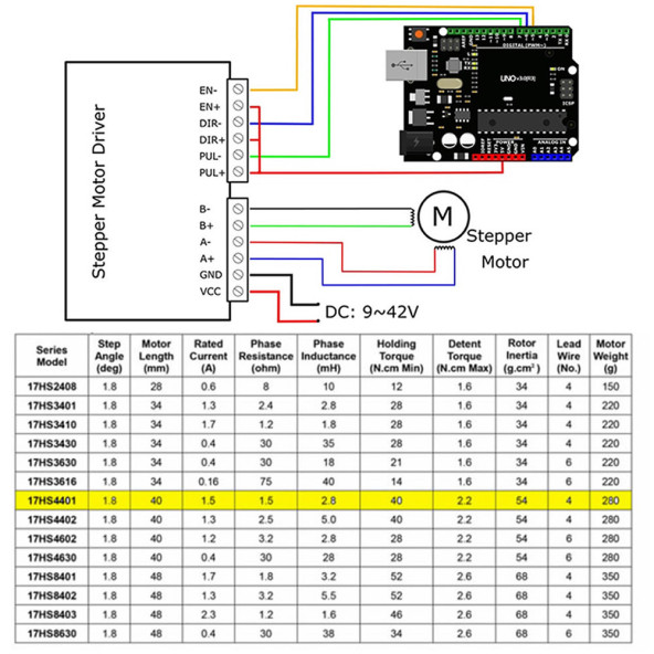 17HS4401 Nema 17 Step Motor 0.42N.m D Mil 2 Faz 1.5A 1.8 Derece 200 Adım 3D Yazıcı Printer - 8