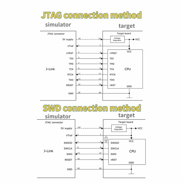 Jlink Arm Jtag Swd Programlayıcı Hata Ayıklayıcı Debugger  ARM7 ARM9 ARM11 Cortex A5 A7 A8 A9 A12 A15 A17 M0 - Resim 8