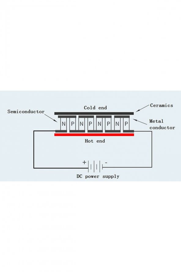 TEC1-04905 Termo Elektrik Peltier Soğutucu TEC1 04905 2x2cm 20x20mm DC 5V 3A Mini Klima Fan Buzluk - 8