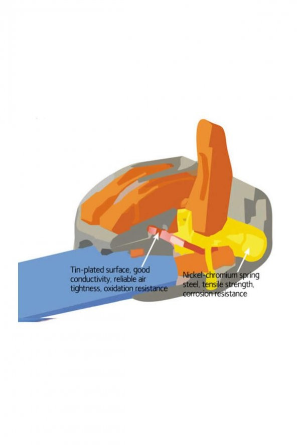 2li Kolay Kablo Tel Birleştirici Konnektör Vidasız Klemens 250V 32A 1mm/4mm Elektrik Kablo Bağlantı - Resim 5