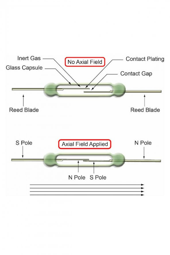 14mm Reed Röle Anahtar Sensör Switch Manyetik Alan Mıknatıs Algılayıcı NO Kontak Çıkışı Kapı Pencere - 2