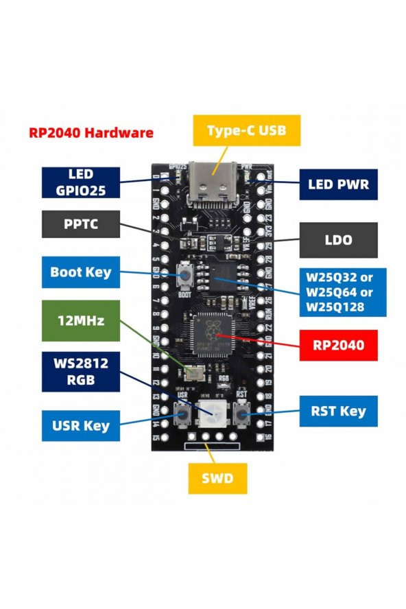 Raspberry Pi Pico RP2040 16Mb Modül  Type C Dual Core 264Kb Arm Cortex-M0+ Micro Kontrolör - 6