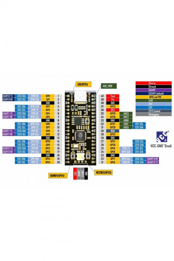 Raspberry Pi Pico RP2040 16Mb Modül  Type C Dual Core 264Kb Arm Cortex-M0+ Micro Kontrolör - 7