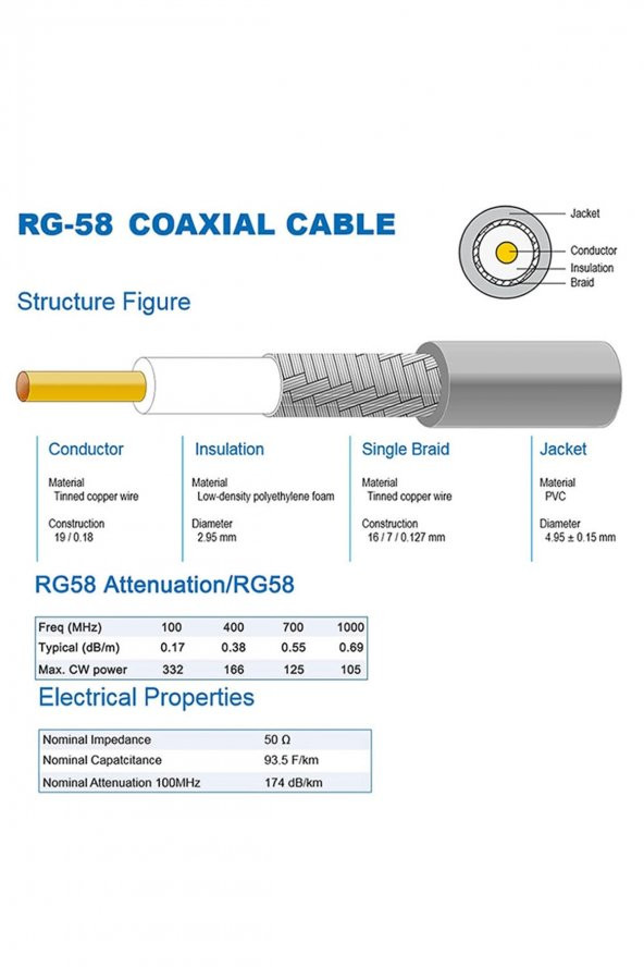 RG58 Erkek N to Dişi SMA 5 Metre Düşük Kayıplı Kablo RF Anten Sinyal Uzatma Kablosu Dijital - 8
