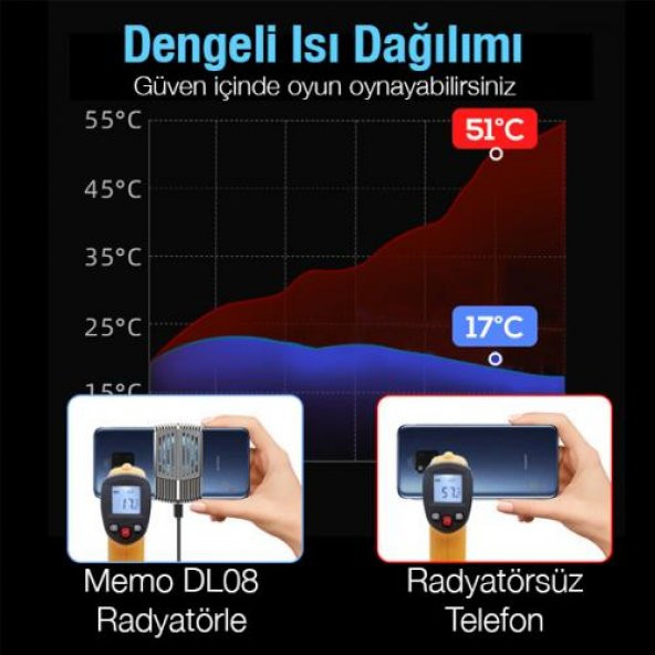 Coofbe RGB Işıklı Super Soğutucu Yarı İletken Telefon Soğutucu Telefon Radyatör Telefon Soğutma Fanı - 5