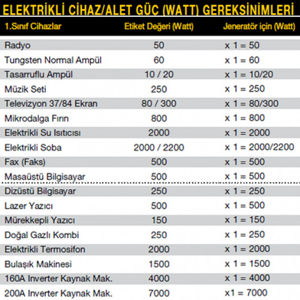 Attlas MP 3600 E 2.5 kVA Marşlı Benzinli Jeneratör - 2