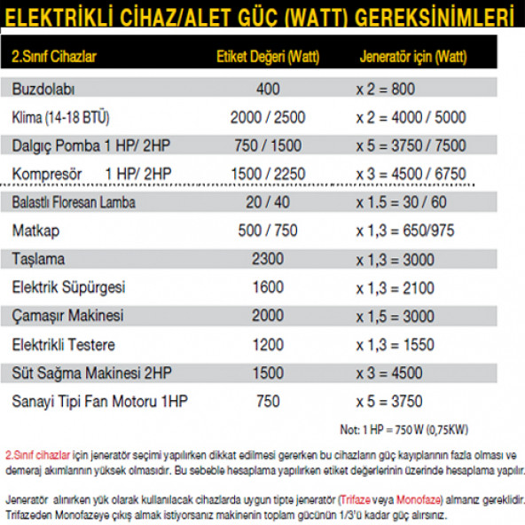 Attlas MP 3600 E 2.5 kVA Marşlı Benzinli Jeneratör - 3