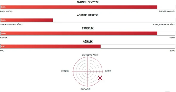 Yonex Nanoflare 1000 Z (Kordajsız) 4U (Ort. 83g) G5 Badminton Raketi - 2