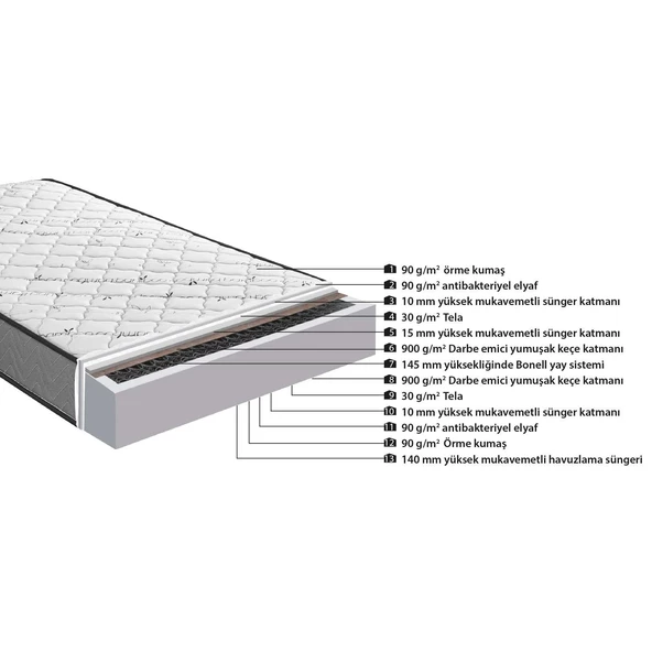 Günaydın Full Ortopedik Bonel Yaylı Bambu Star Yatak Beyaz 90x190 - 2