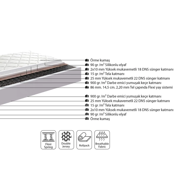 Homedius Golden Pack Yaylı Yatak  Beyaz 180x200 - 9
