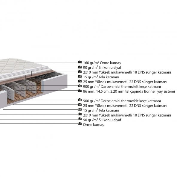 Yatak Premium Beyaz 120x200 - 5