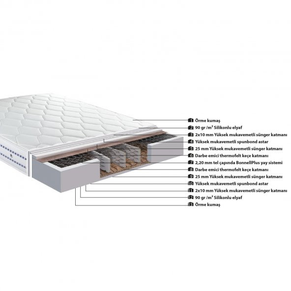 Yatak Premium Plus Beyaz 150x200 - 6