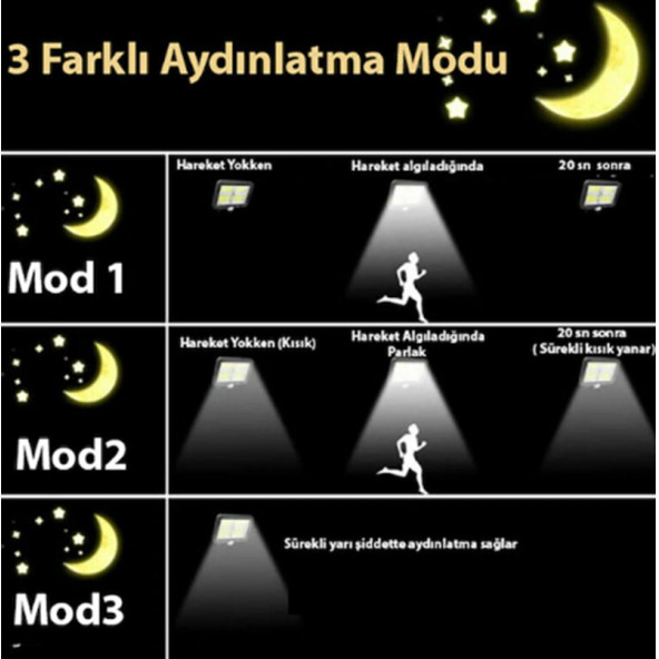 F128 Cob Led Güneş Enerjili 3 Mod Sensörlü 5 Metre Kablolu Kaliteli Sensörlü Solar Sokak Lambası - Resim 2