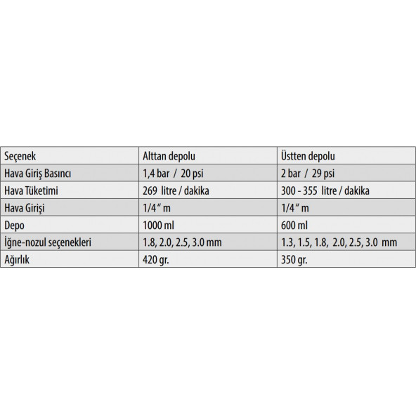Star SMV - 2000F Alttan Depolu (LVLP) Boya Tabancası - 3