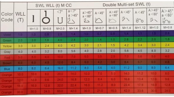 Powerk Polyester Düz Sapan 1 Ton 5 Metre 6/1 (Mor) - 5