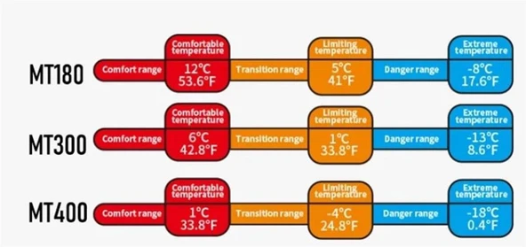 Naturehike Cute Mud Rabbit MT400 Zarf Trazı Pamuklu Uyku Tulumu -18°C - 3