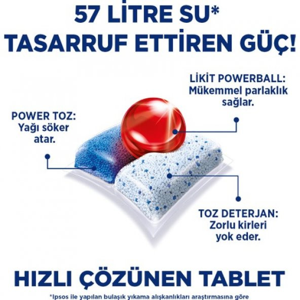 Finish Quantum Hepsi 1 Arada Bulaşık Makinesi Deterjanı 15 Tablet - 4