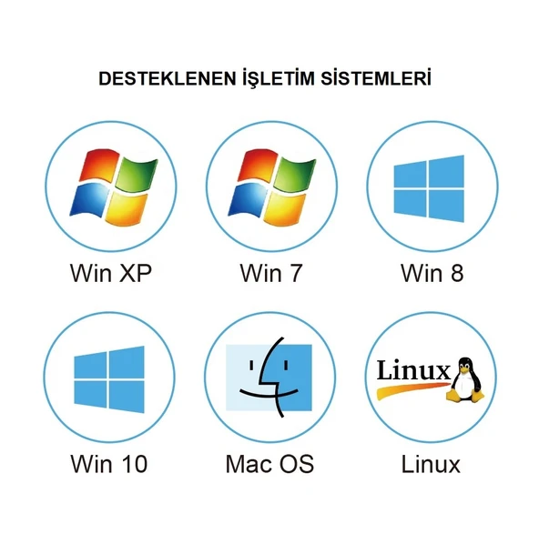 TriLine Harici DVD-RW USB 3.0 +SD TF Kart Okuyucu +3.0 USB Hub - Resim 9