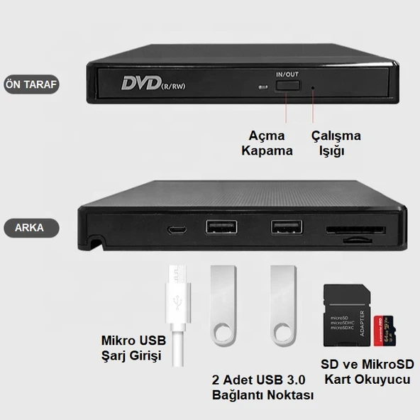TriLine Harici DVD-RW USB 3.0 +SD TF Kart Okuyucu +3.0 USB Hub - 2