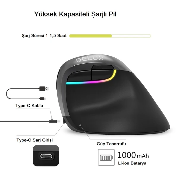 Delux M618 Mini Bluetooth 4.0+ 2.4G Ergonomik Şarjlı Sessiz RGB Mouse - Resim 4