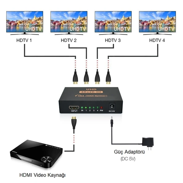 TriLine 4K Ultra HD 3D 4 Port HDMI Splitter Çoğaltıcı - 6