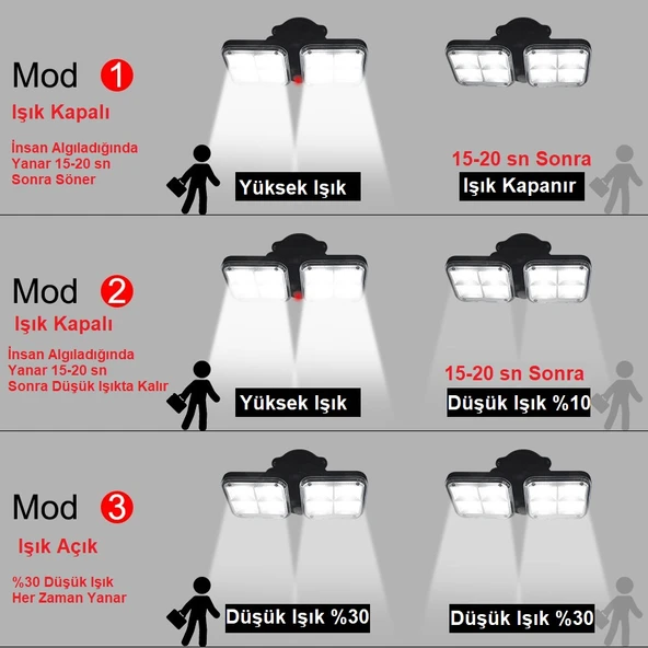 TriLine 120 LED Solar Lamba 20W Güneş Enerjili Aydınlatma - Resim 13