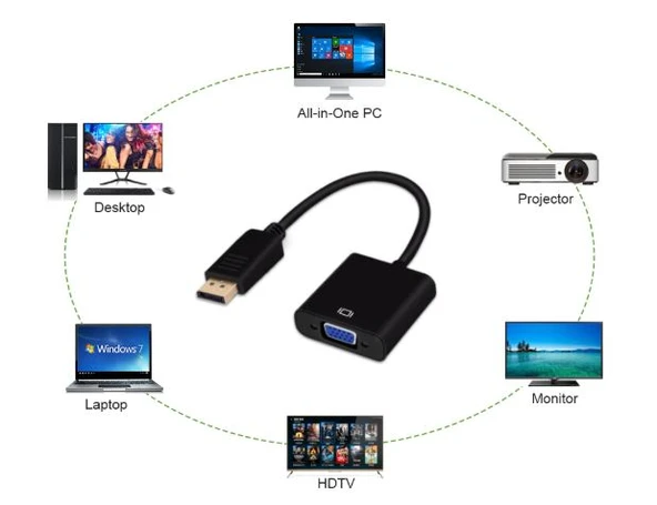 TriLine Display Port VGA Çevirici Adaptör Kablo 20cm Apple Macbook - Resim 6