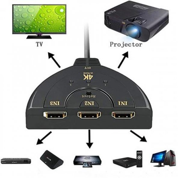 Coofbe 3 Port 4K HDMİ Çoklayıcı Adaptör HDMİ Çoklayıcı 3 Port HDMI Çoklayıcı Switch Full Hd Hdmi Switch