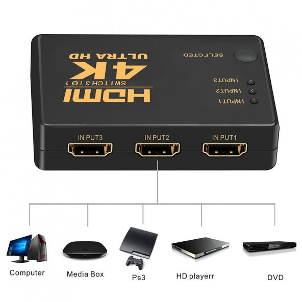 Coverzone TV İçin Hdmi Çoklayıcı 3 Port 4K Kumandalı Ultra HD HDMI Switch Splitter