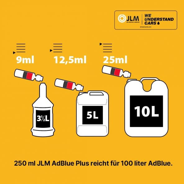 JLM AD Blue Sistemi Temizleyici 250ml. - Resim 4