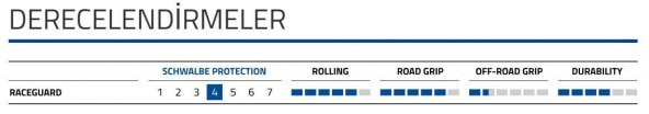 SCHWALBE KOJAK 700x35C ADDIX RACEGUARD KATLANIR DIŞ LASTİK - 4