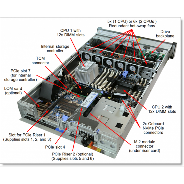 LENOVO 7X06A0P0EA_UPG, SR650, Intel Xeon Silver 4210R, 64Gb RDIMM Ram, 2x960Gb SSD, 4Port Gigabit Ethernet, 2x750W Power, Free Dos, 2U Rack, SERVER