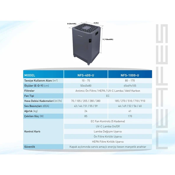 Neffes Antiviral NFS-1000-U Hava Temizleyici - 2