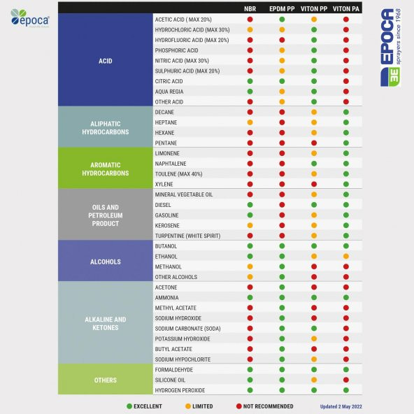 Epoca MIZU 1750 Teracotta ve Stone Rengi Sivi Püskürtme Pompasi 1,75Lt. - 7
