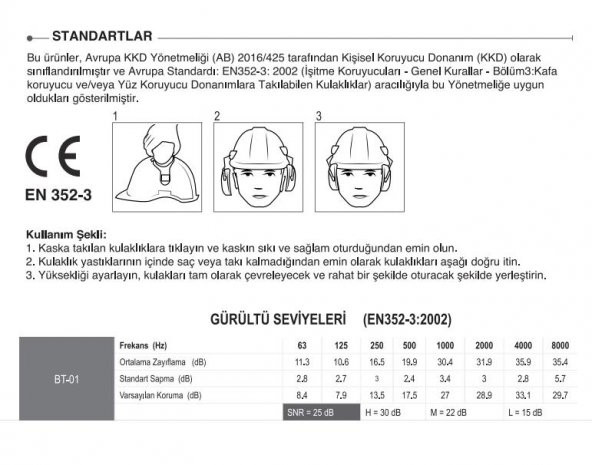 Starline BT-01 Barete Takılabilir Kulak Koruyucu Kulaklık 25dB - 3