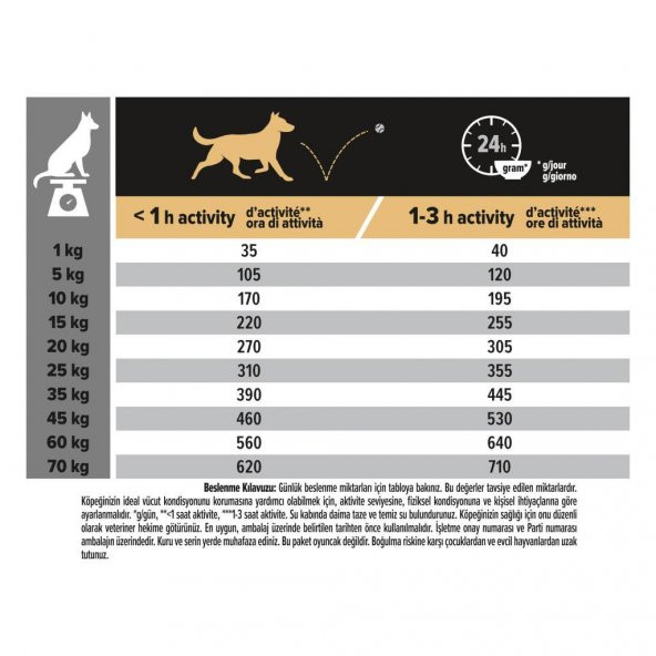 Pro Plan Kuzu Etli Yetişkin Kuru Köpek Maması 14 2,5 Kg - 6