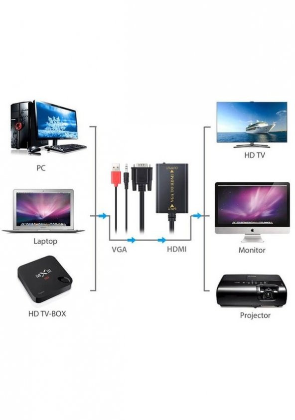 Vga To Hdmi Çevirici Dönüştürücü Kablo Görüntü Ve Ses Çevirici - Full Hd 1080p - 3