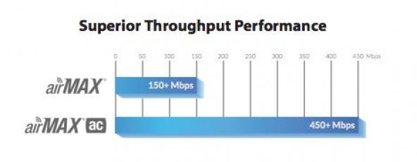 Ubiquiti (UBNT) PowerBeam AC PBE-5AC-Gen2 5Ghz 25dBi 450Mbps 25km+ DOrtam Bridge - 7