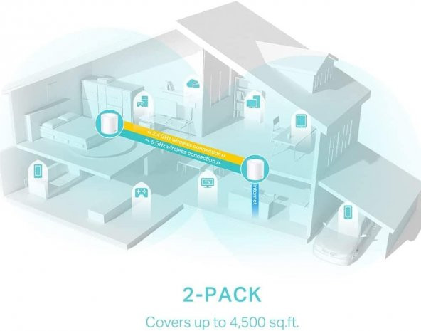 TP-Link Deco X50 (2-pack) AX3000 Mbps Tüm Ev Mesh Wi-Fi 6 Sistemi - 4