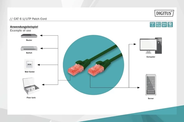 Digitus Patch Kablo Cat6 Yeşil (0.5m) - 2