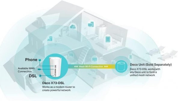 TP-Link Deco X73-DSL (1-pack) AX5400 Mbps VDSL Tüm Ev Mesh WiFi 6 Modem Router - 4